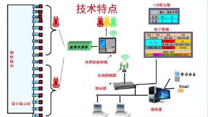企業(yè)介紹 網(wǎng)絡技術(shù)開發(fā)與技術(shù)咨詢